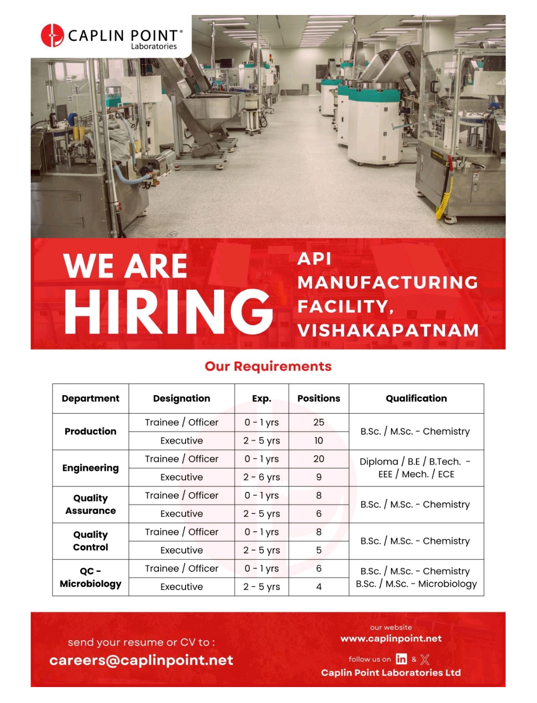 Caplin Point Laboratories Ltd – Hiring for API Manufacturing Facility in Visakhapatnam